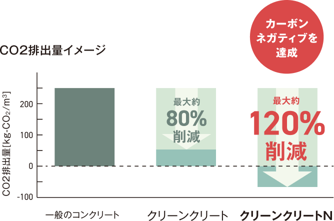 CO2排出量イメージ