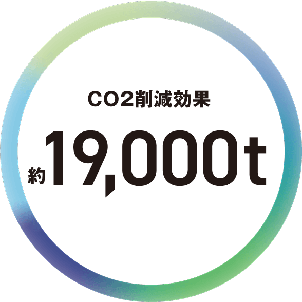 CO2削減効果 約19,000t