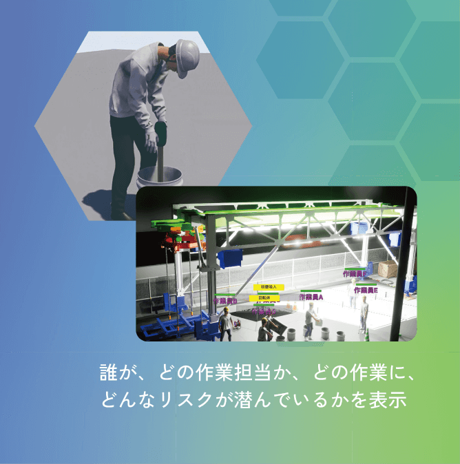 誰が、どの作業担当か、どの作業に、どんなリスクが潜んでいるかを表示