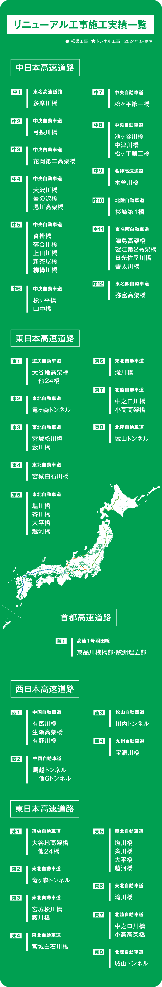 List of Highway Renewal Project Records