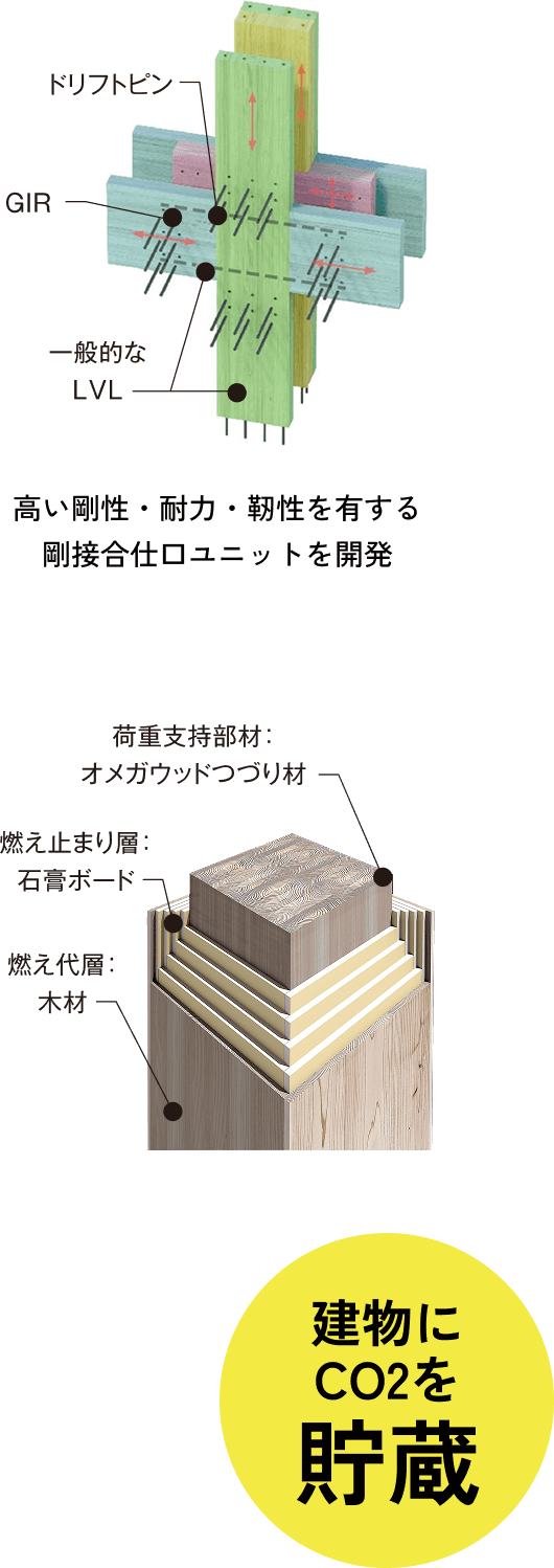 建物にCO2を貯蔵