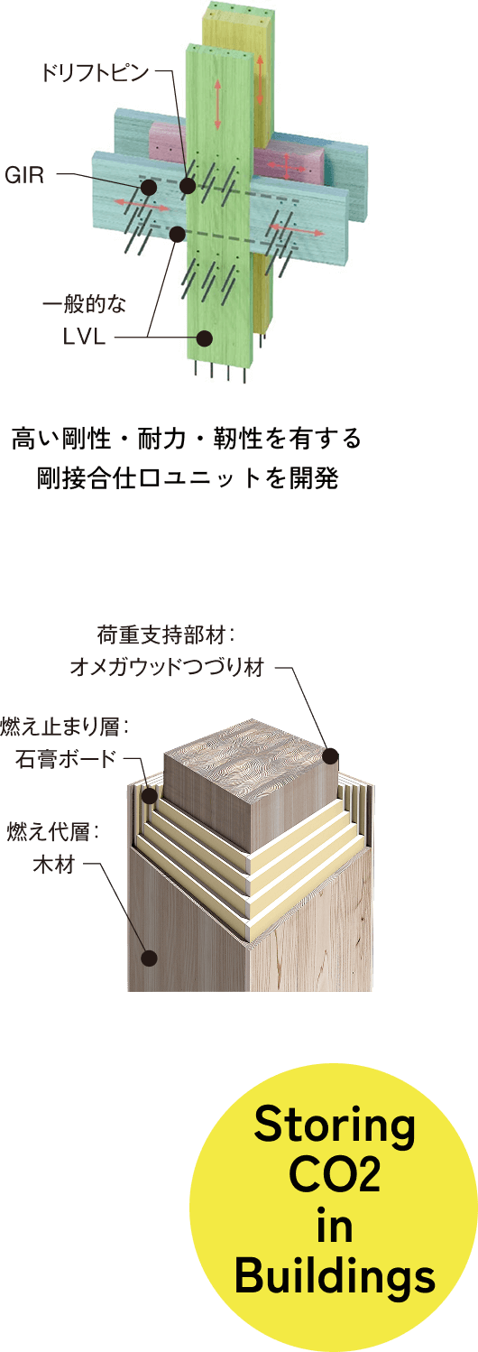 Storing CO2 in Buildings